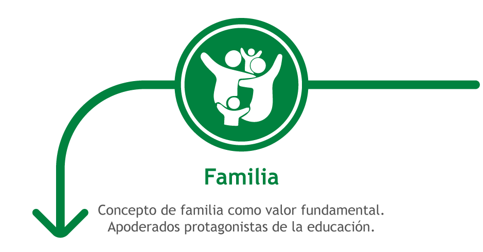 Proyecto eucativo-F